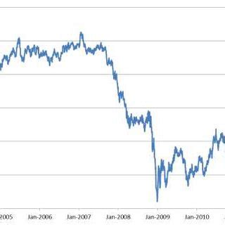 1 EUR to GBP .